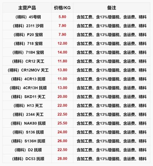 模具钢材：别只盯着价格标签