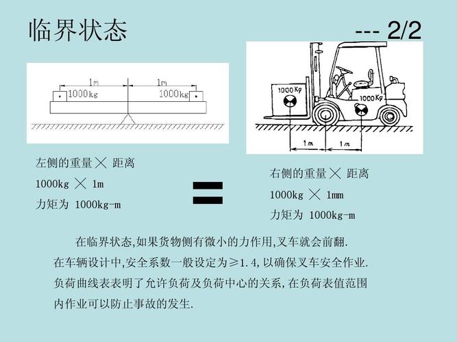 叉车载荷曲线图与载荷中心距示意图