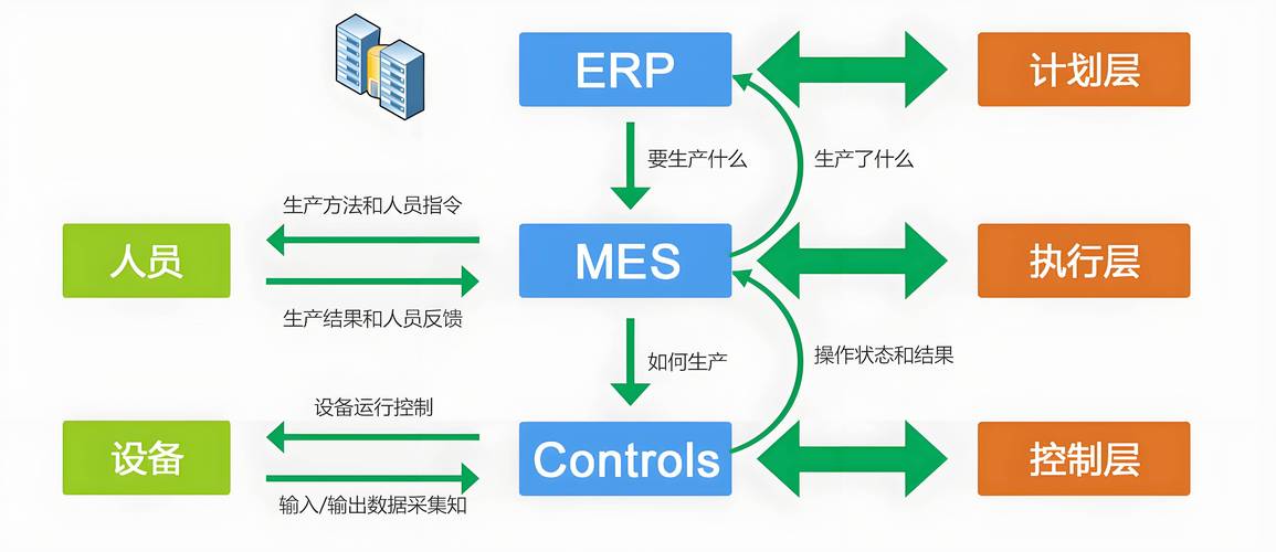 数字化工厂PLM与MES集成示意图