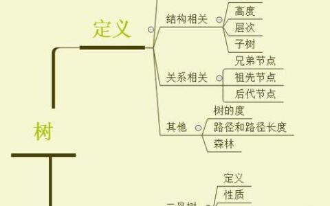 计算机辅助设计（CAD）：一个老工程师的执念与现实