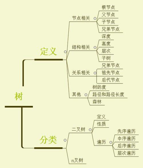 复杂装配体参数化特征树约束关系示意图