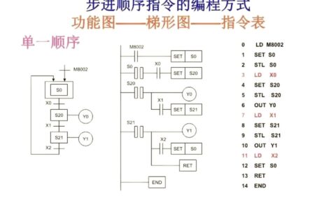可编程逻辑控制器（PLC）：从“泥瓦匠”到“数据大脑”，它的变与不变