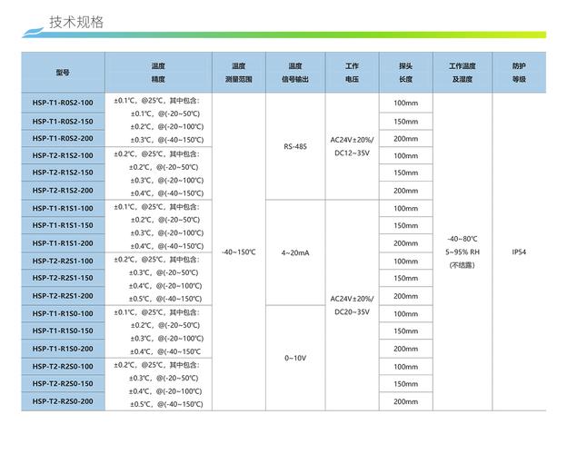 工业级温度传感器选型对比表