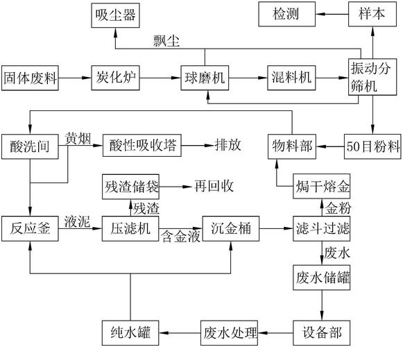 工厂内部废金属屑压块回用系统流程图