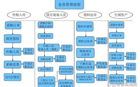 供应链管理：当“断链”成为常态，制造企业如何锻造韧性？