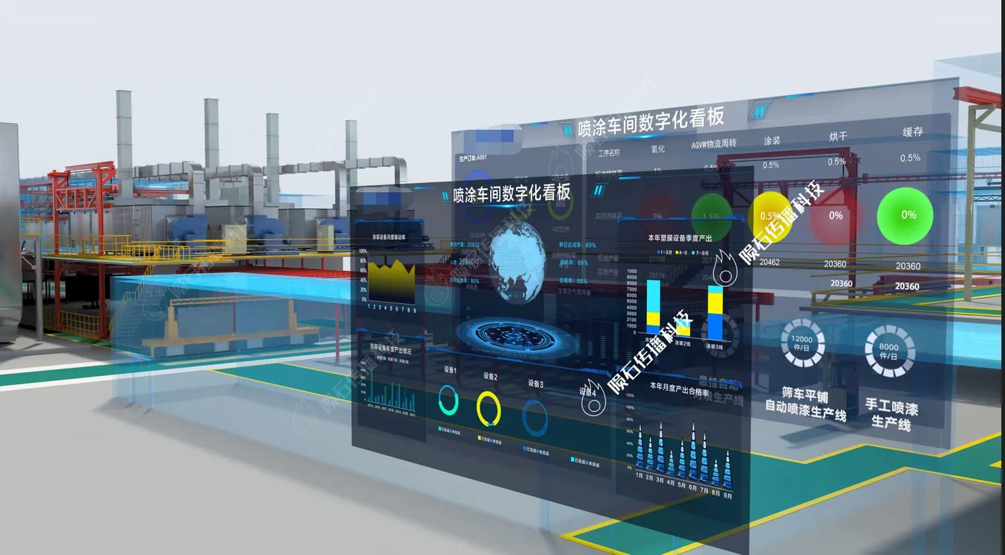 工业雾计算的落地实践：从预测性维护到数字孪生