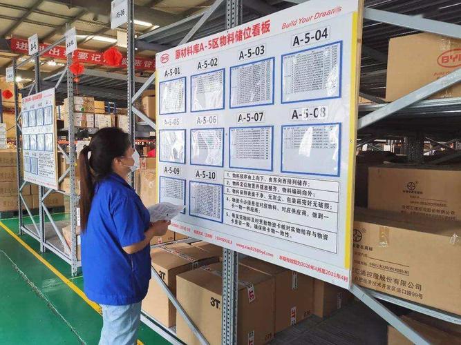 工业品客户需求调研现场白板图