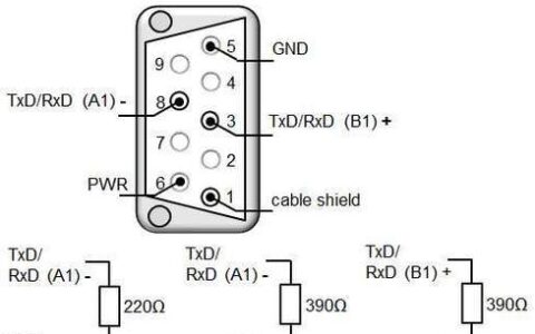 Profibus/Profinet：二十年老工控人的‘真香’与‘打脸’