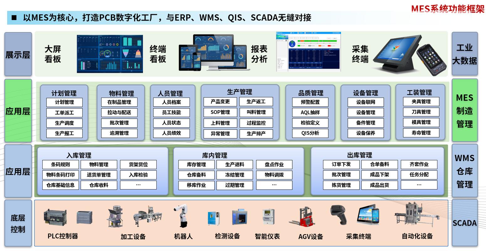 智能工厂边缘计算实时控制架构