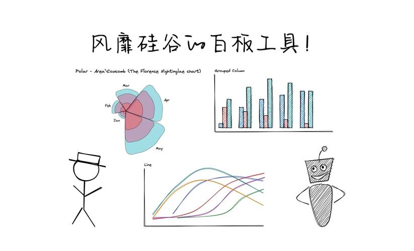 工业现场手绘帕累托图白板照