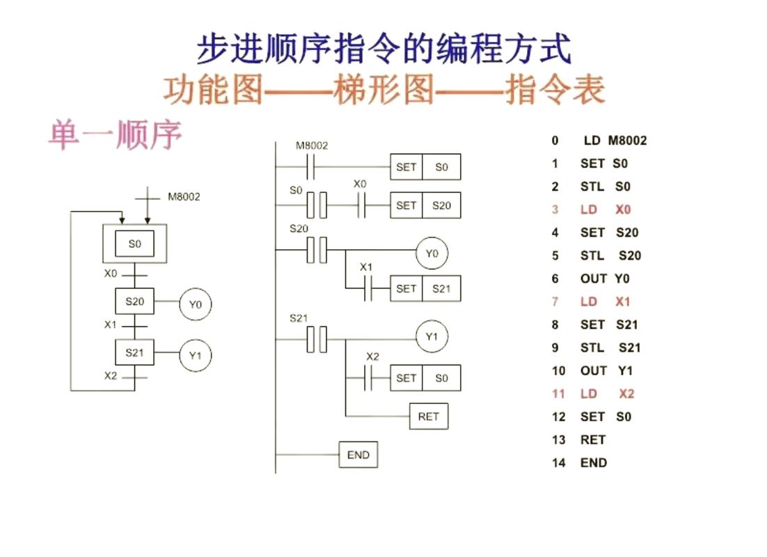 PLC编程软件中梯形图与结构化文本混编的界面截图