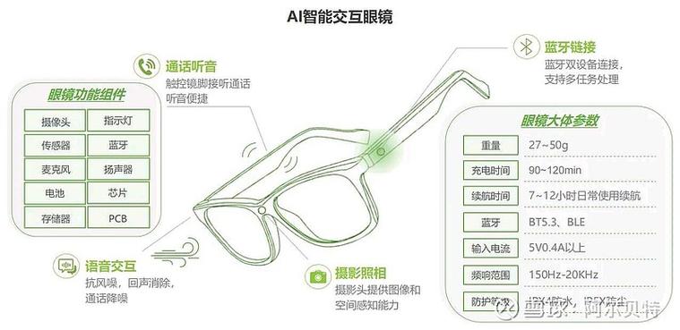 显示AR辅助换模的智能眼镜界面示意图