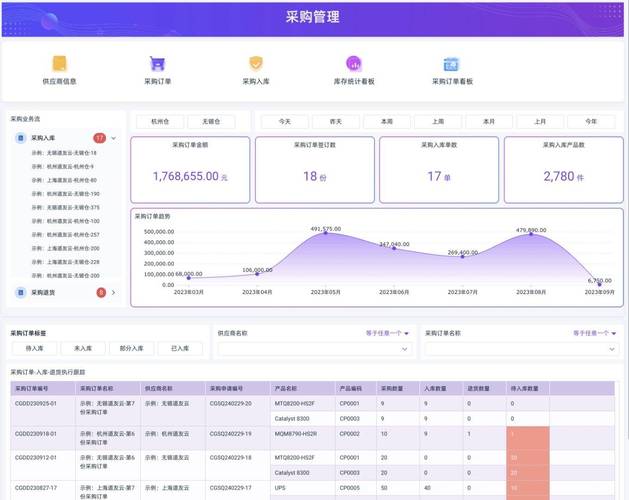 电子制造供应链供应商协同平台实时数据看板