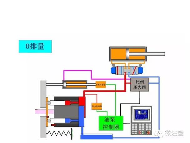 数字孪生模拟注塑机液压系统故障注入