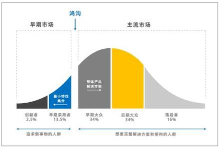 从 RUL 到维修决策:最后一公里的鸿沟