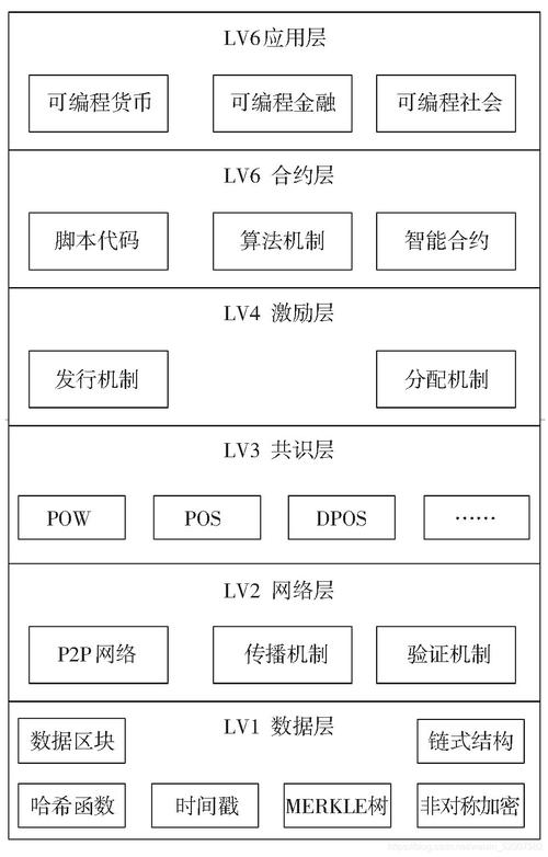工厂区块链节点部署实景