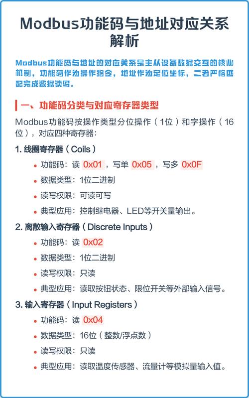 功能码与寄存器：这才是Modbus的灵魂