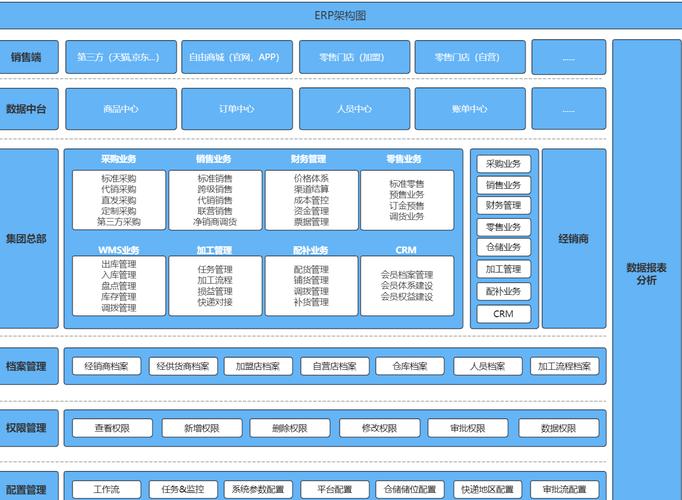 云ERP与车间物联网数据流整合架构