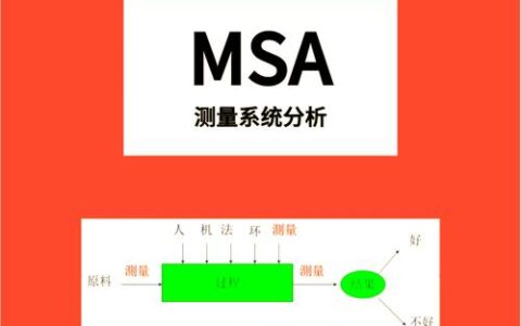 测量系统分析（MSA）：别让一把破尺子毁了你整批货