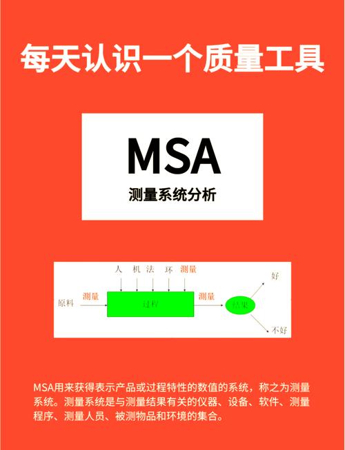 MSA到底在测什么?不是零件,是“测量系统”的鬼把戏