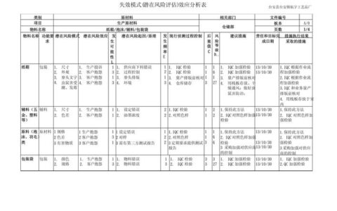 做了十年失效模式与影响分析（FMEA），我还是被这个密封圈坑了