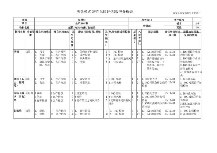 密封圈失效泄漏的FMEA分析表单实例图