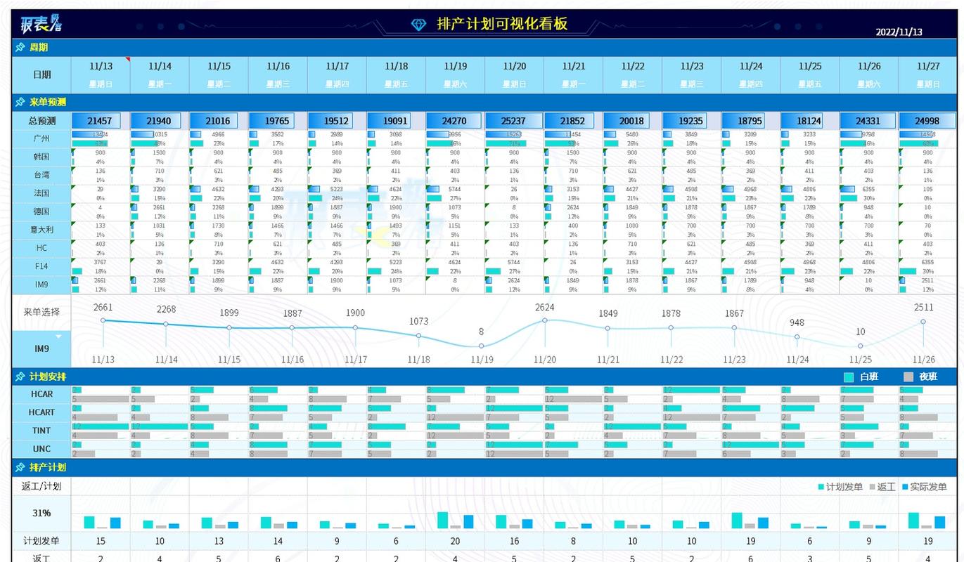 DBR排程看板与缓冲区设置示意图