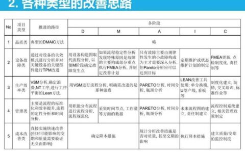 六西格玛（DMAIC）实操陷阱：你的测量系统真的靠谱吗？