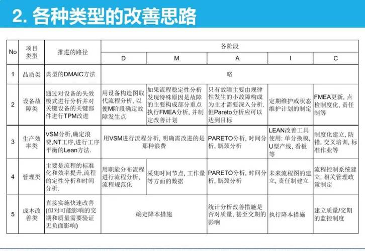六西格玛DMAIC项目章程模板定义阶段