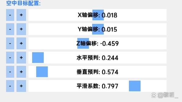 现场实战：参数调优的野路子，但管用