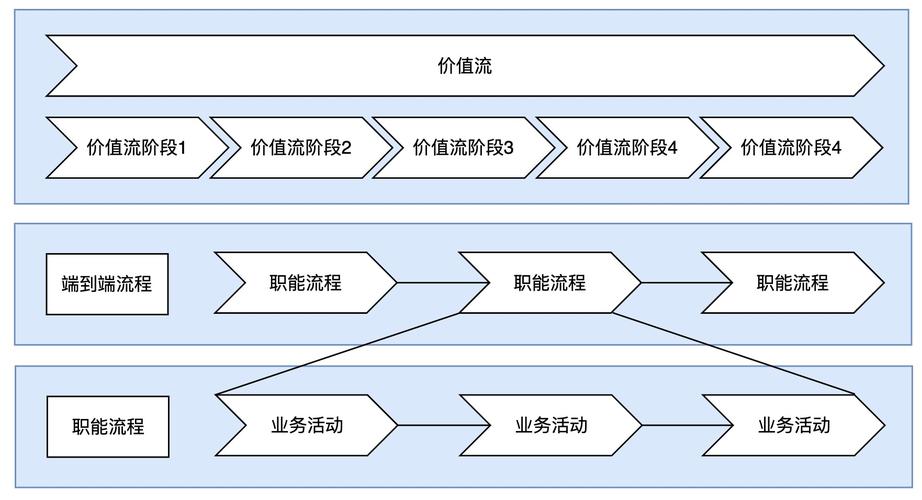 数字化价值流图分析软件界面