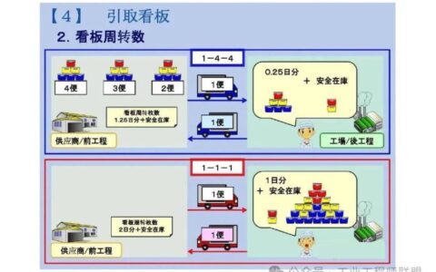 拉动系统：车间里那根看不见的绳，怎么拉动你的利润？