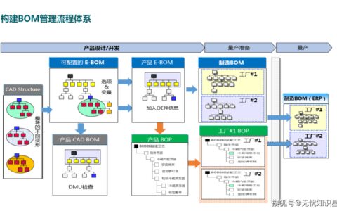 产品生命周期管理（PLM）：从“上系统”到“用系统”的进化论