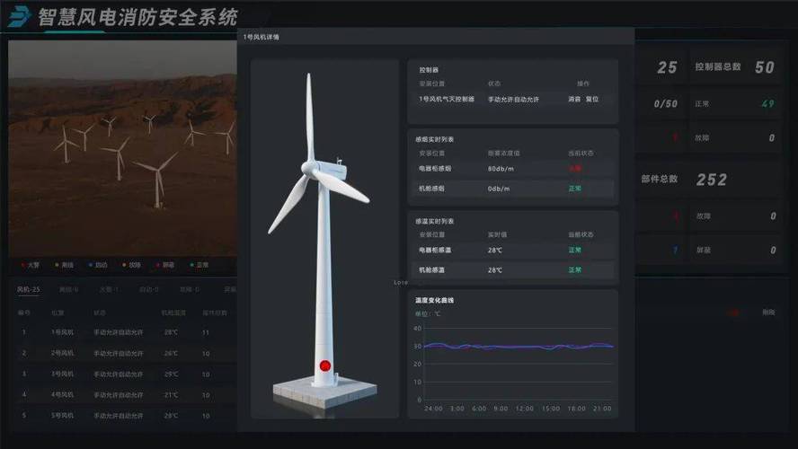风力发电机组齿轮箱RUL实时监控大屏