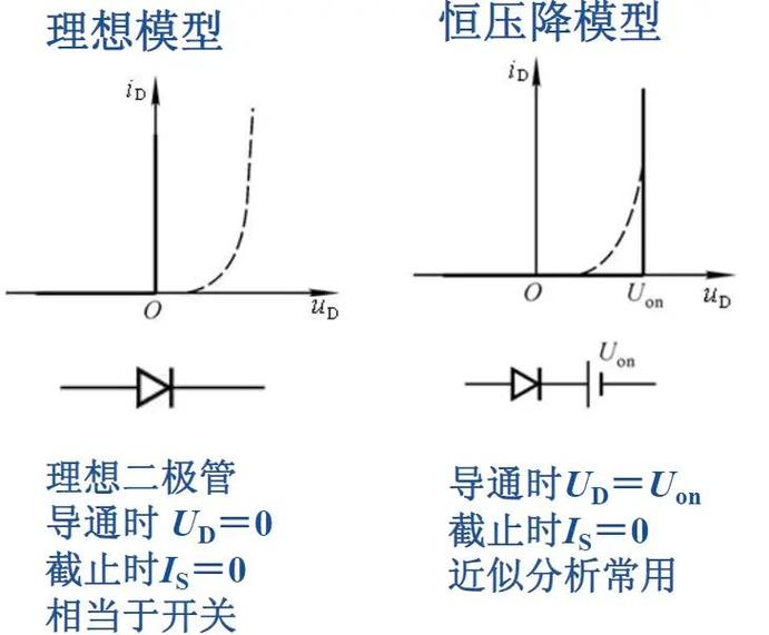 电子看板 vs. 物理看板,别二极管思维