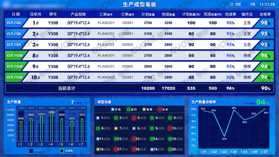 工业ERP系统生产工单执行看板