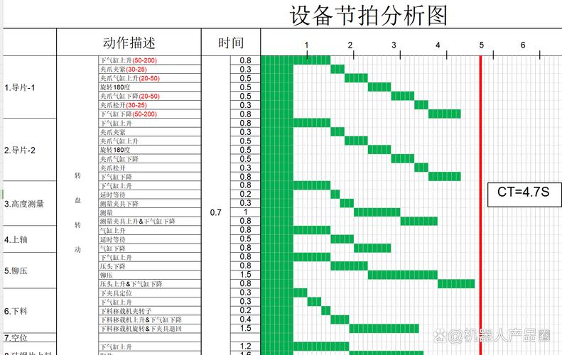 生产线节拍时间波动分析图表