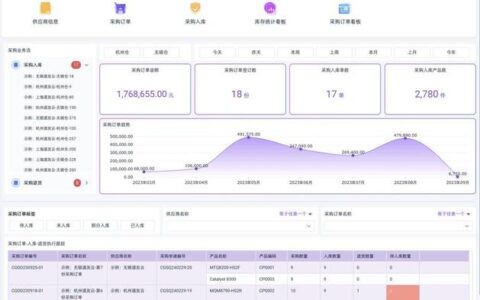 供应链管理：当“韧性”不再是纸上谈兵