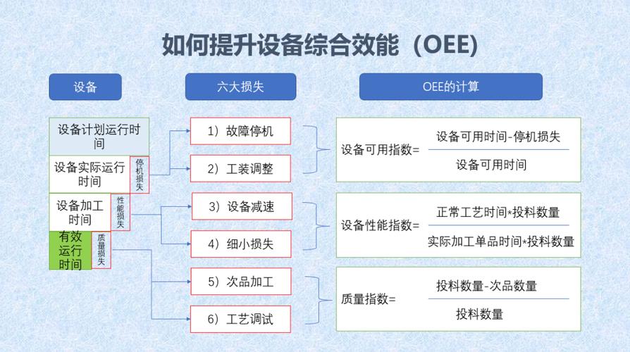 工业物联网传感器监测设备OEE安装示意图