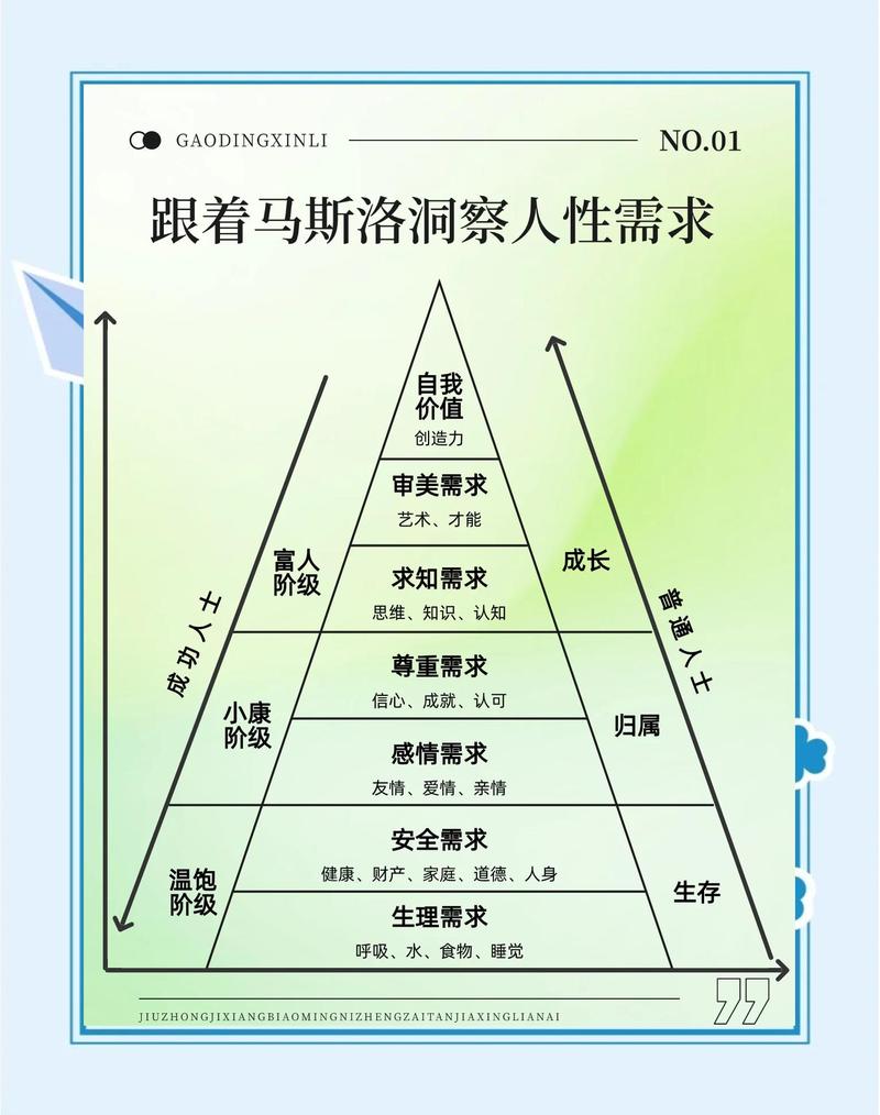 净需求计算，被忽略的细节