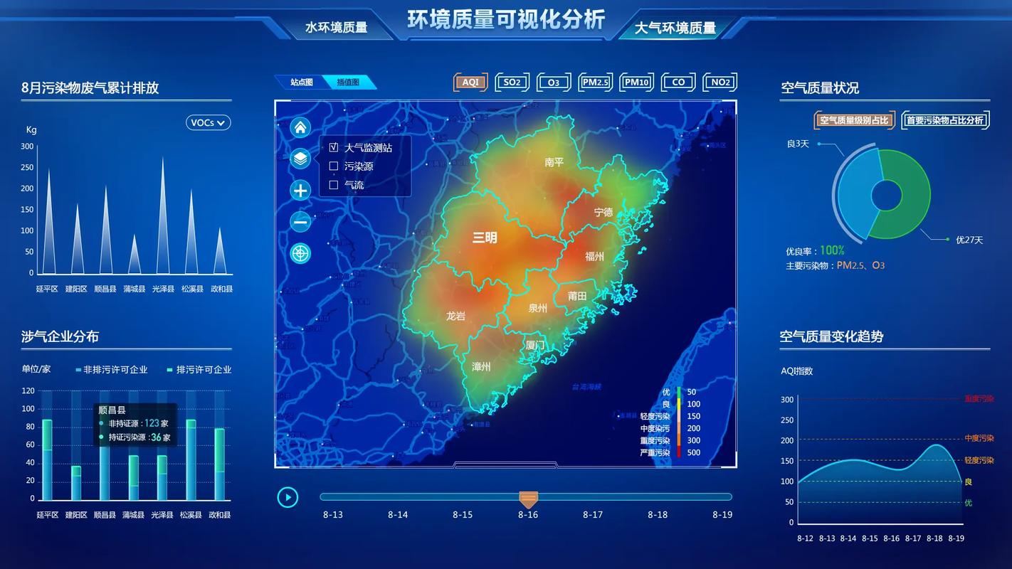 数字化工作研究软件界面显示动作热力图和时间线