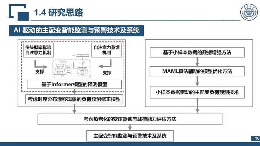从被动维修到主动预测