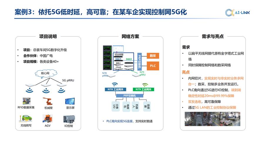 问:部署5G专网,需要搞定哪些监管和频谱问题?