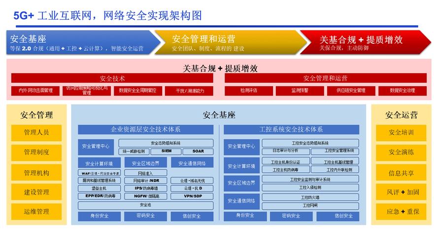 工业控制系统网络分段与安全区域划分图