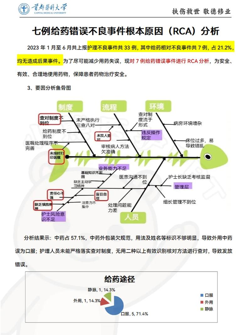 纠正措施不纠正,RCA等于白做