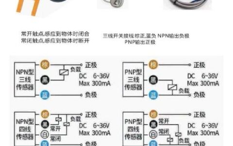 工业物联网（IIoT）：当算法遇见车间的“不听话”设备