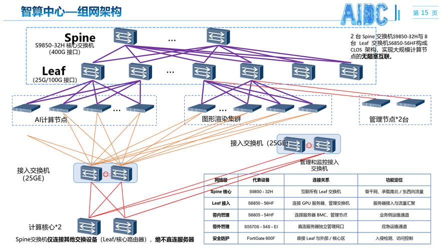 ✅三、聊点落地的:关于线缆、拓扑和那些"我以为"的坑