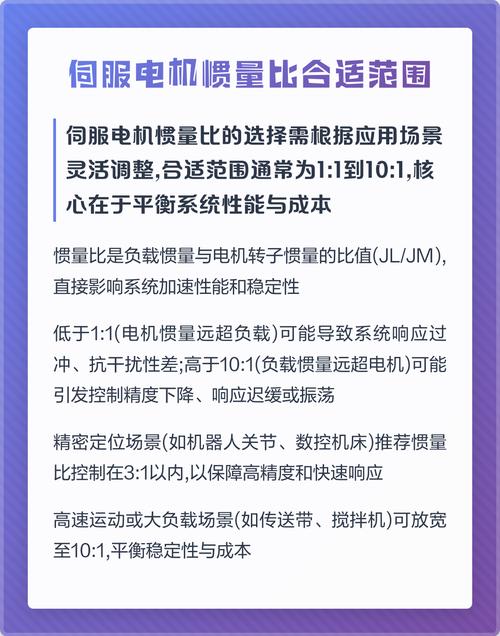 伺服电机惯量匹配对比图