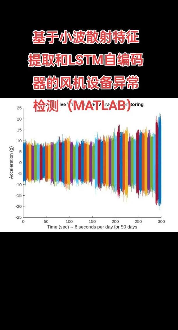 自编码器模型进行工业设备异常检测示意图