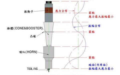 超声波加工：那些老师傅都未必知道的硬脆材料克星